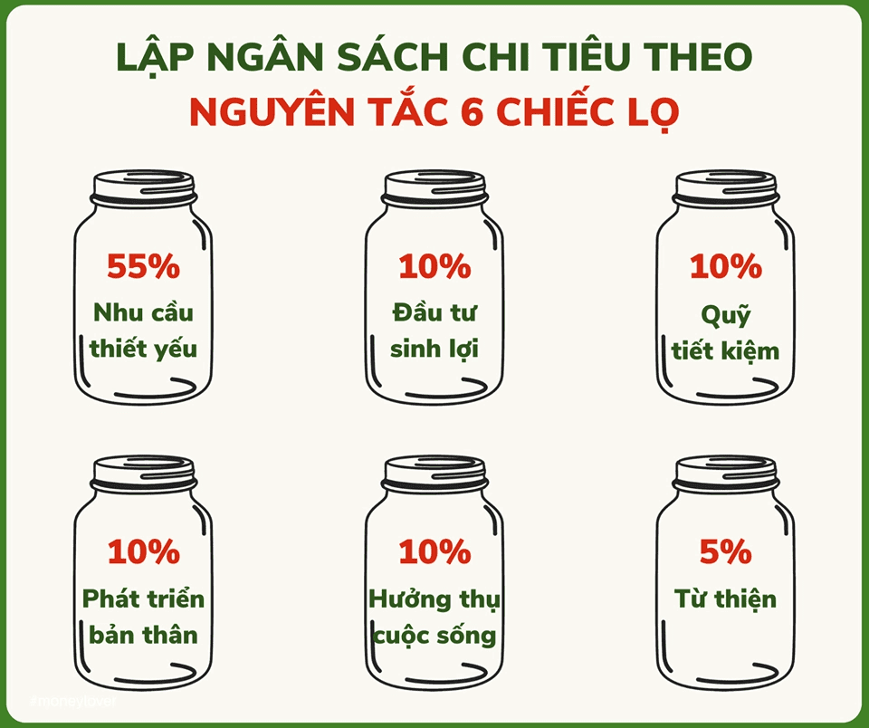 Thu nhập 17 triệu/tháng, tiết kiệm 5 triệu/tháng, băn khoăn để tiền tiết kiệm đi du lịch hay tích góp mua nhà, CĐM chia thành nhiều phe cho lời khuyên, lời khuyên nào cũng thật chí lý- Ảnh 2.