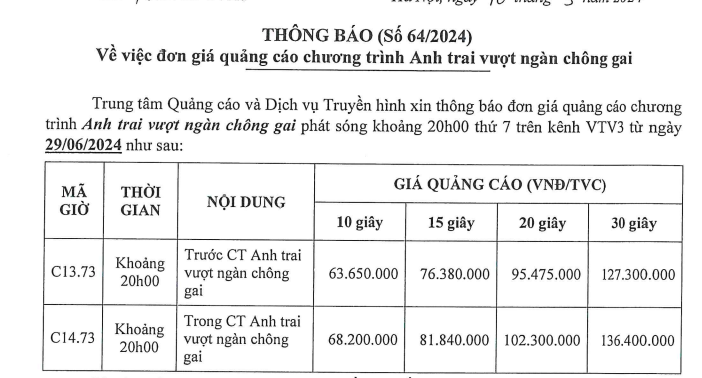 Giá quảng cáo gây bất ngờ của Anh trai vượt ngàn chông gai- Ảnh 3.